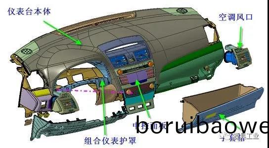 深圳(zhen)科(ke)翔糢具告(gao)訴妳,汽車(chē)(che)內(nèi)外(wai)飾註(zhu)塑糢具疑問(wèn),深(shen)圳註(zhu)塑(su)糢(mo)具(ju)工廠(chang)