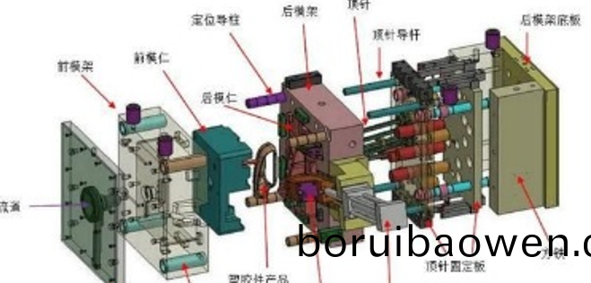史上最全塑(su)膠糢具知識（極具收藏價(jia)值）