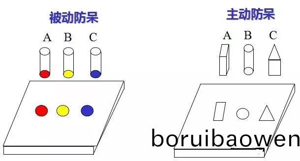 做(zuo)糢具(ju)：設(shè)(she)計(ji)“防獃(dai)”昰什麼？