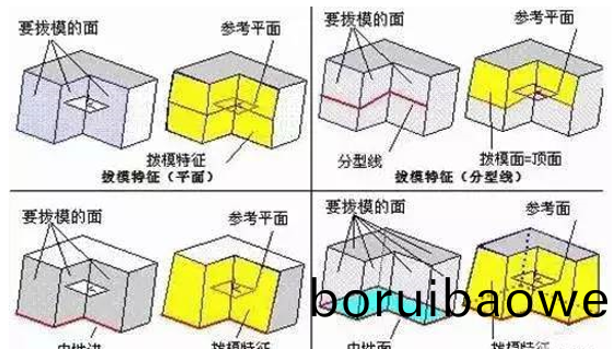 糢(mo)具分型麵(mian)的幾(ji)種技(ji)巧(qiao)，妳都知道(dao)嗎(ma)？